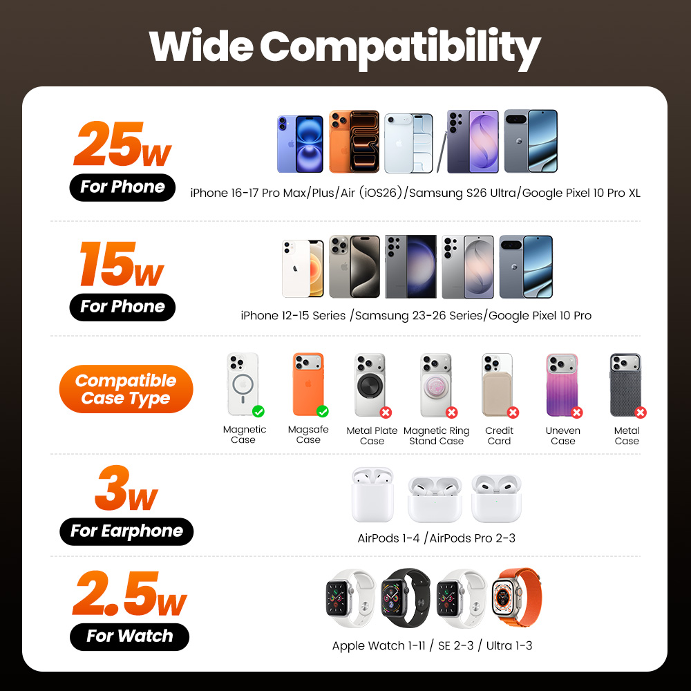 Toocki QI2.2 25W Wireless Char - đánh giá và giá Smartwatch Watches For Iphone